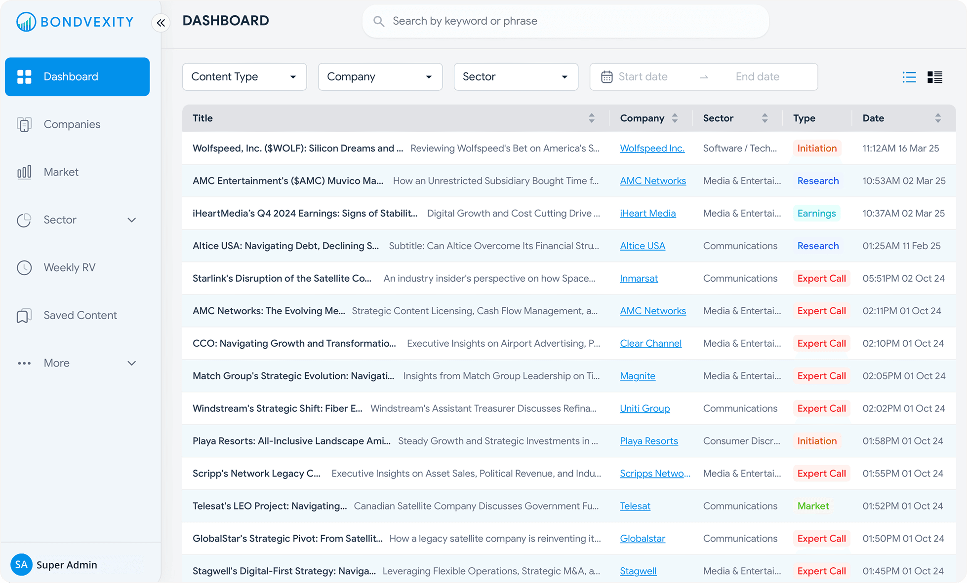 Dashboard Preview Image